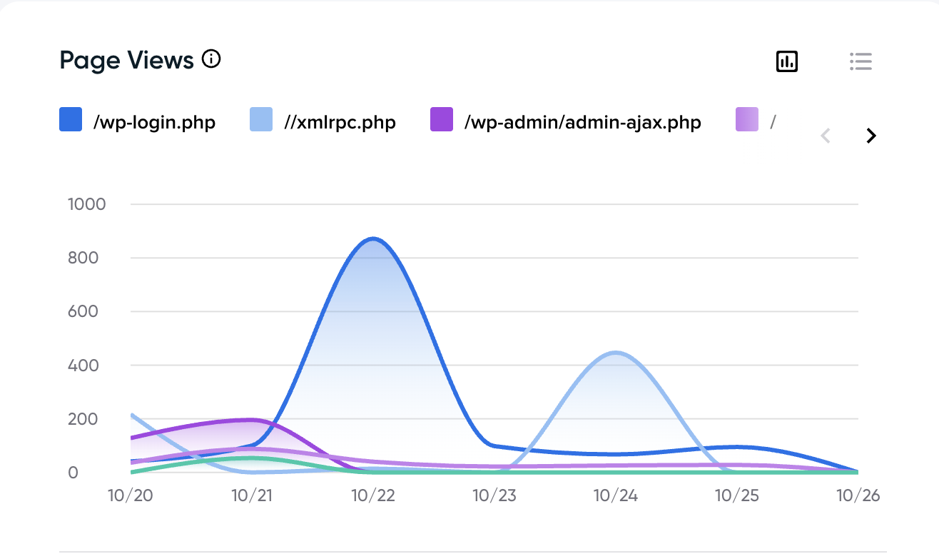 Website Analytics Website Analytics